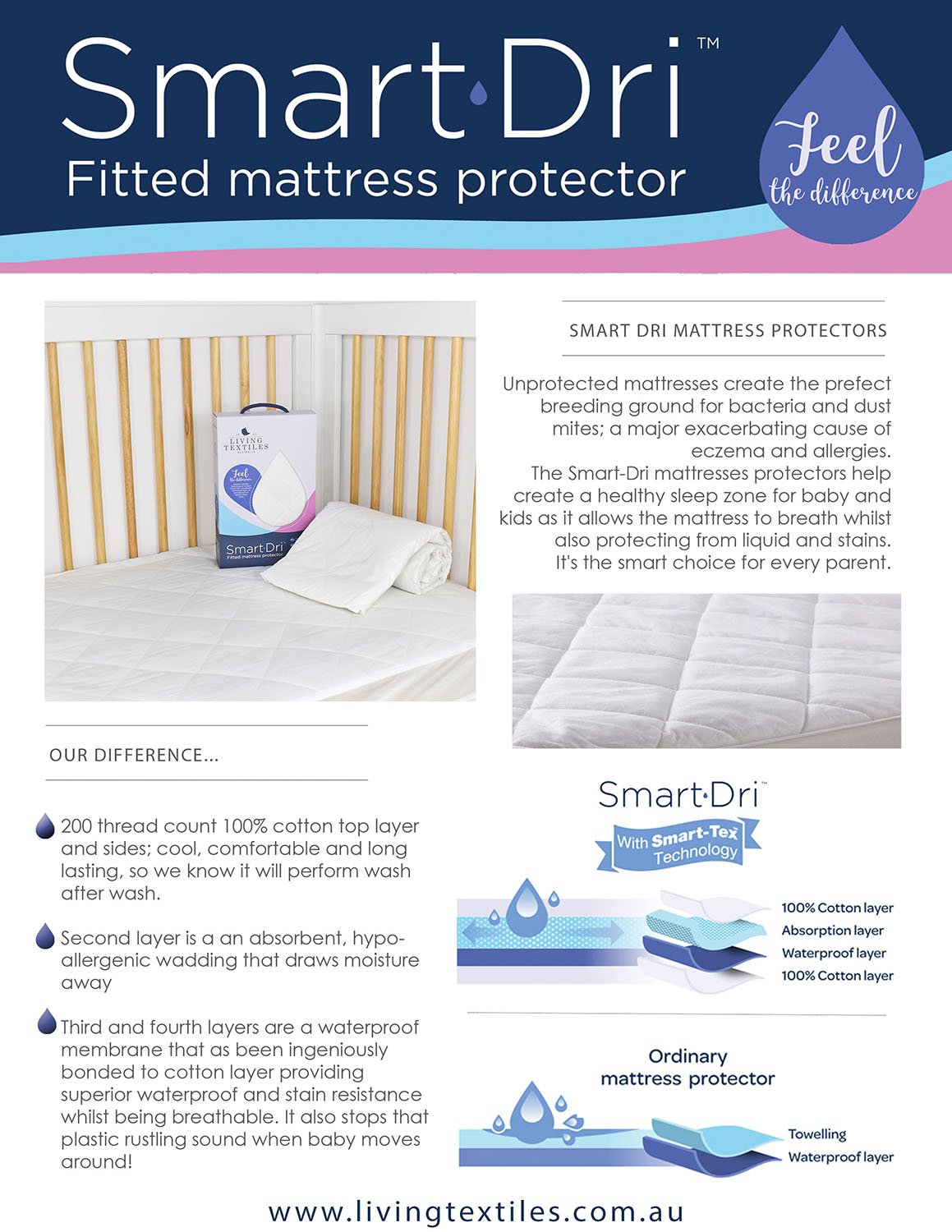 Living Textiles Smart-Dri Mattress Protector Cot Large – Baby Hi5